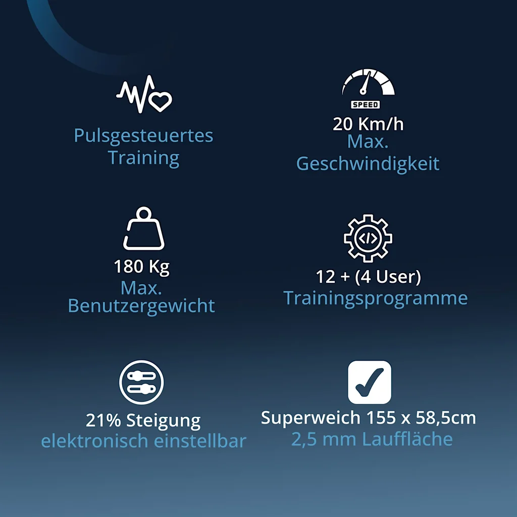 laufband-t22-asviva-touchscreen-facts.webp